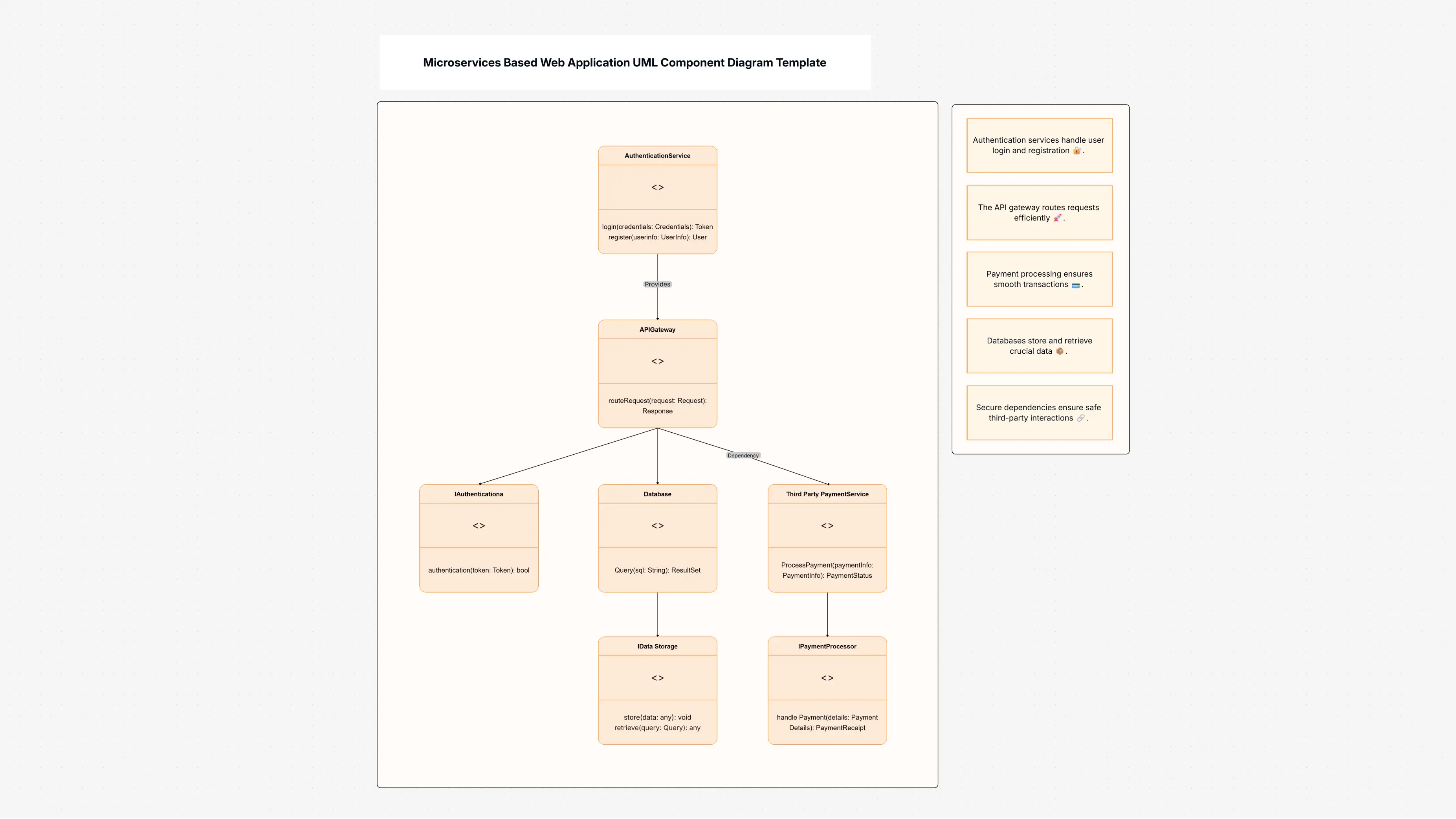 UML Component Diagram Template